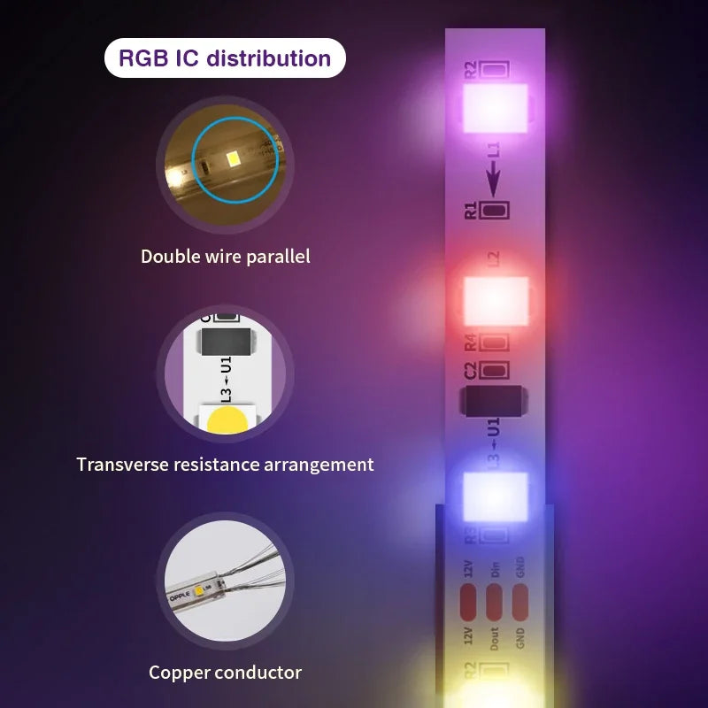 Tira LED RGBIC para TV con Cámara Inteligente 1080P | Sincronización de Música y Pantalla para TVs de 55 a 85 Pulgadas
